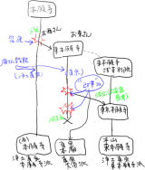 超略解・本願寺