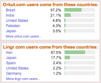 Orkut と Lingr