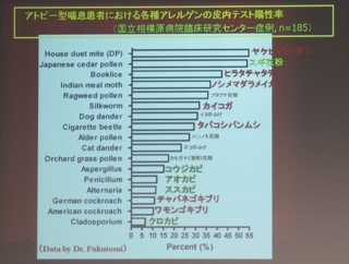 各種アレルゲン