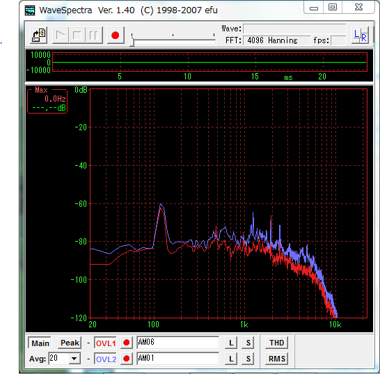 AM01/AM06　スペクトラム比較