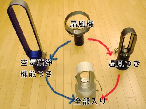 Dyson 扇風機の進化