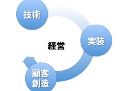 お上がＩＴベンチャーの技術に「お墨付き」をくださるそうです [上から目線]