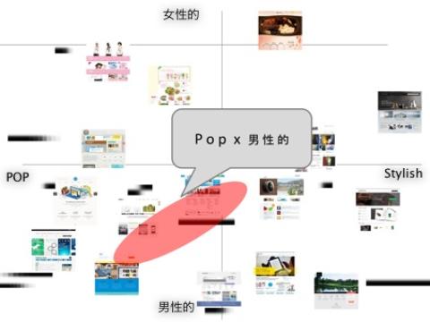 コンサル風４象限マトリクスチャートにはだまされないぞ [困ったプレゼン]