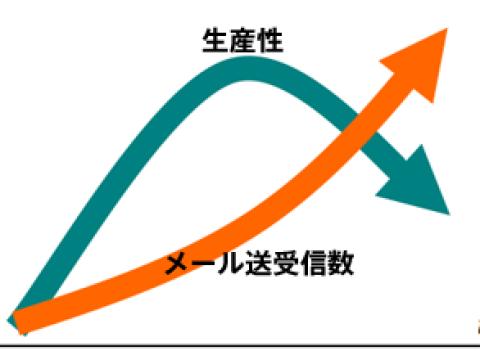 情報オーバーロードの図