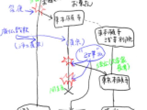 超略解・本願寺